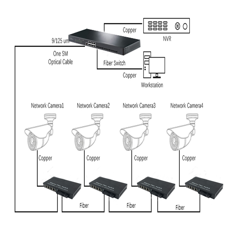 2 port 100Base-FX,4 port 10/100 Base-Tx Fiber Switch Application