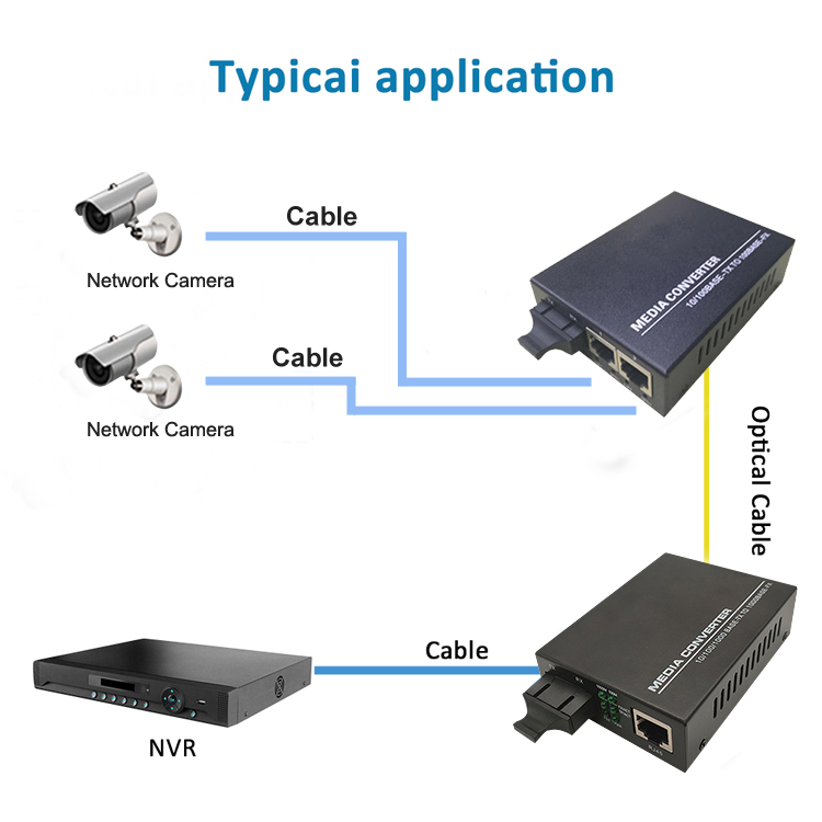 10/100M Dual fiber Single mode Smart Media Converter application
