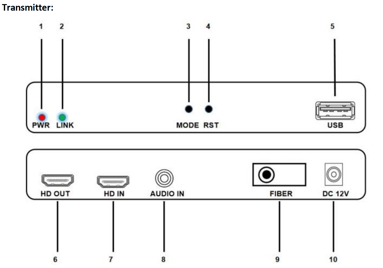 The panel of ND8110HFK HDMI Fiber Optic Extender Application