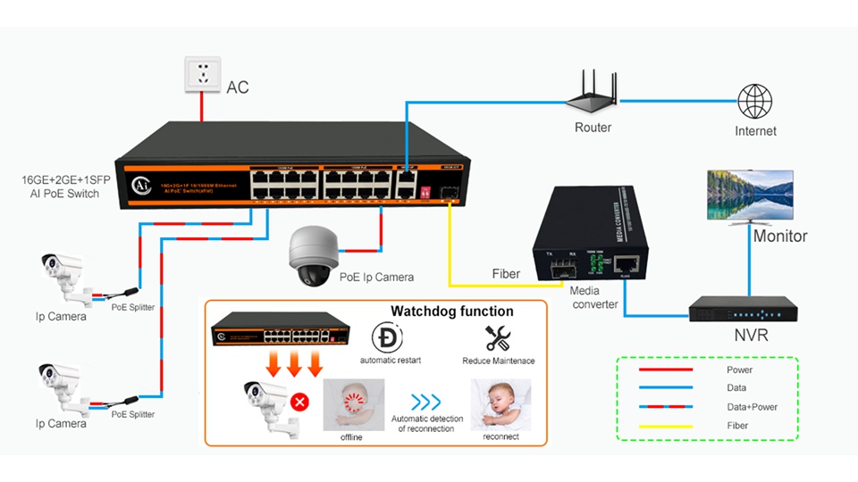 Poe switch aplication