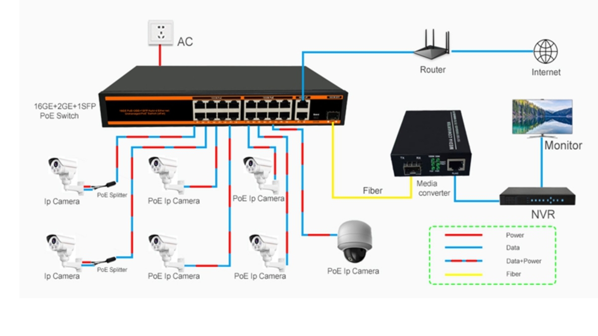 PoE switch application