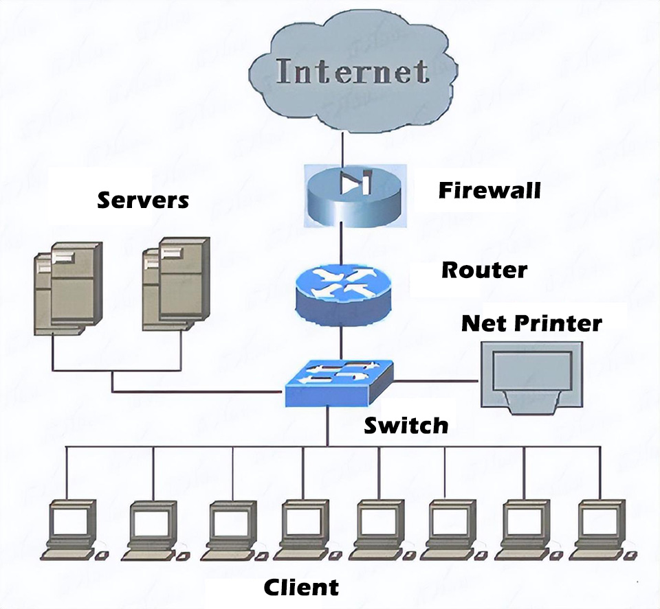 Industrial switches and ordinary routers