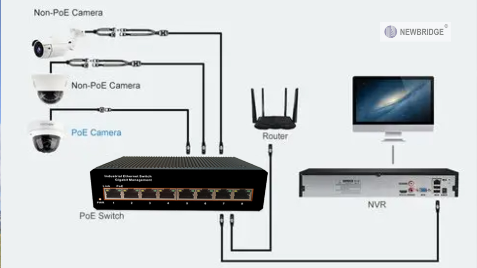 The correct connection method between PoE switches and routers