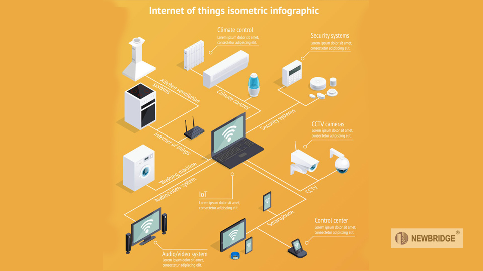 The integration application of PoE switches and IoT (Interne