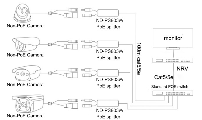 10/100M 48V non-isolation type PoE splitter Applicaton